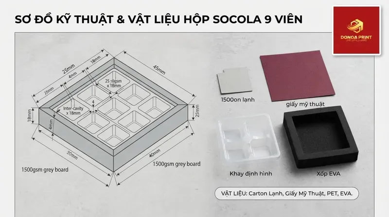 Chọn kích thước, vật liệu và khay định hình